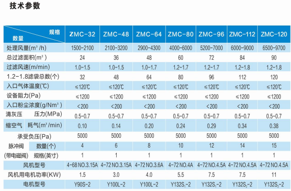 ZMC系列脈沖單機(jī)袋式除塵器設(shè)備